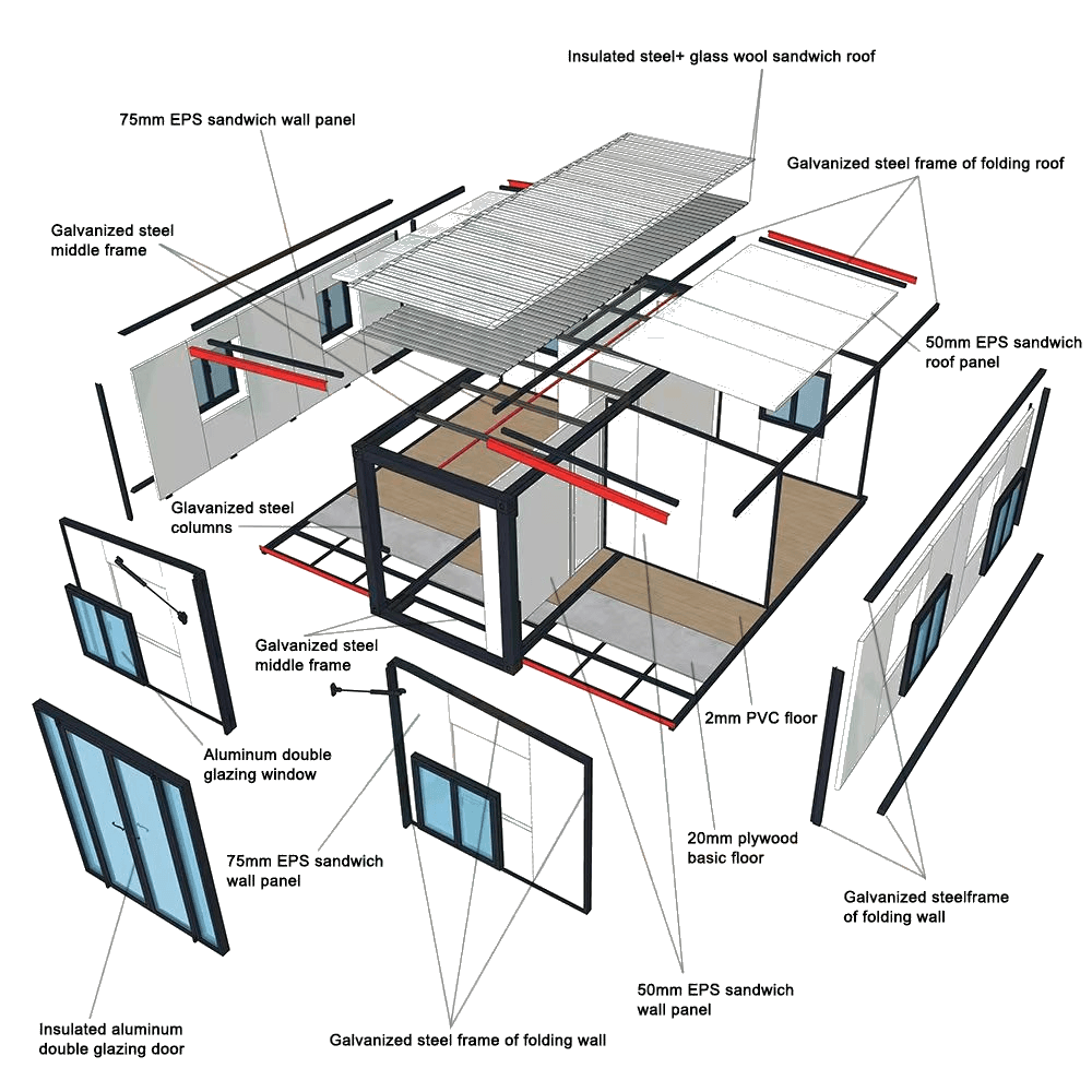 B2B Importer's Guide to Prefab Granny Flat Compliance: AS/NZS, CE, and ICC-ES B2B Importer's Guide to Prefab Granny Flat Compliance: AS/NZS, CE, and ICC-ES